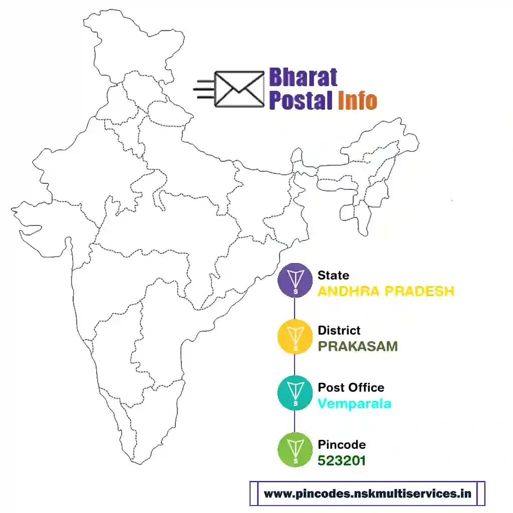 andhra pradesh-prakasam-vemparala-523201